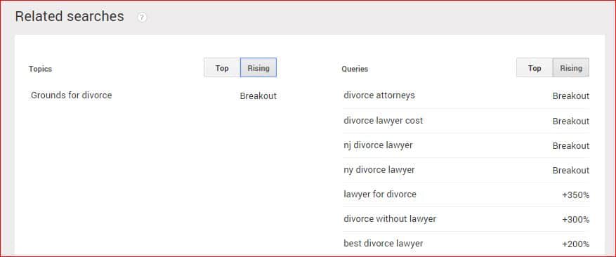 google trends divorce attorney rising