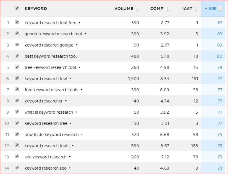 wordtracker keyword research