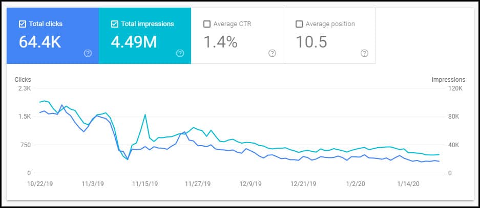 website improvements search console